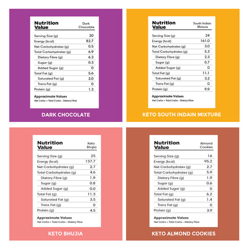 Lo! Foods Lo! Foods Assorted Keto Snacks Gift Hamper